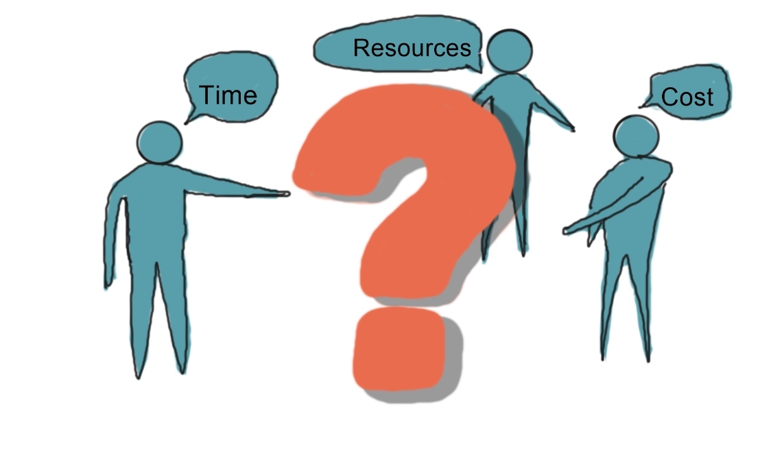 illustration with a big question mark in the middle and 3 people saying Time, Resources and costs