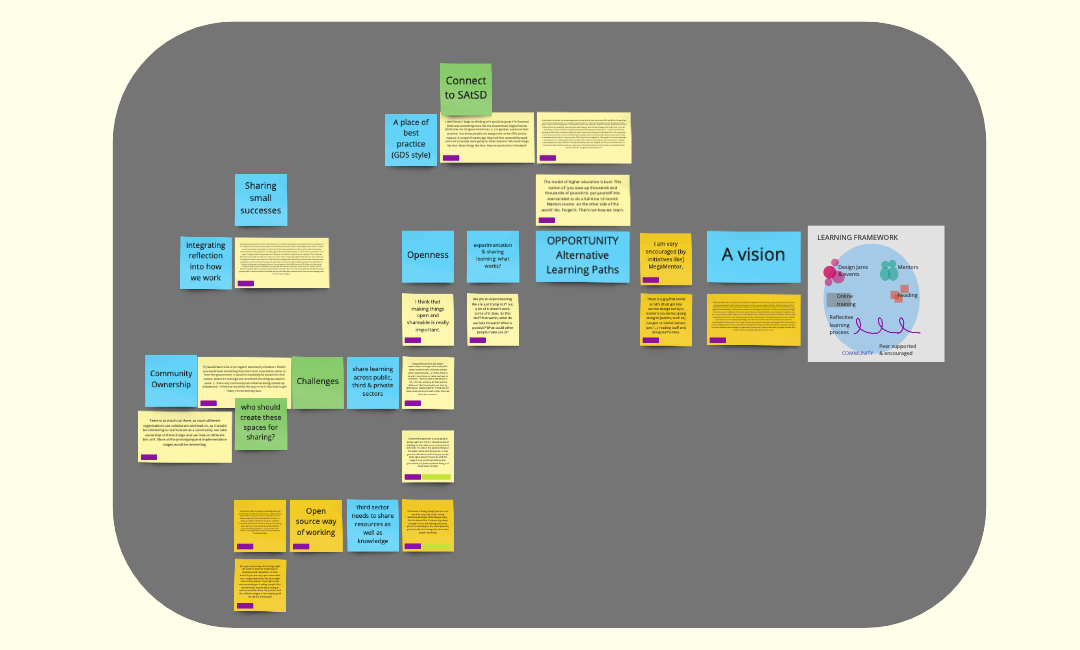 screenshot of the part of the big Miro board showing the post it for this theme of the research