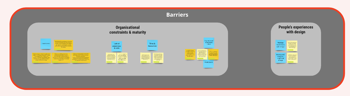 screenshot of the part of the big Miro board showing the post it for this theme of the research