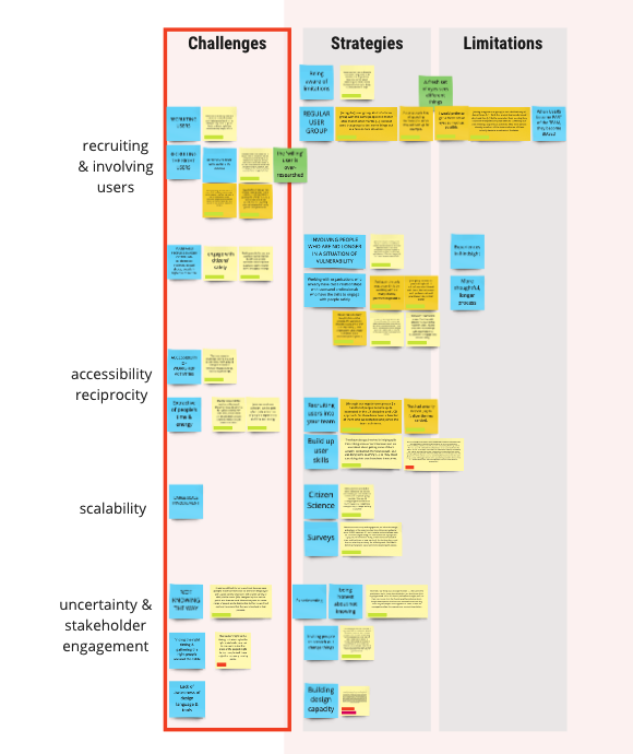 screenshot of the part of the big Miro board showing the post it for this theme of the research