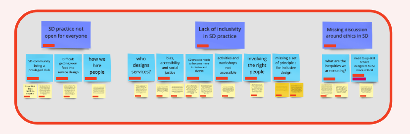 screenshot of the part of the big Miro board showing the post it for this theme of the research