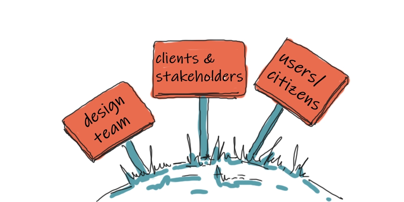 illustration — 3 signposts: design team, clients and stakeholders, users and citizens